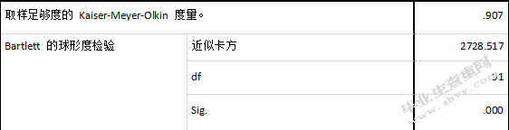 贵州旅游产品成交量影响因素分析