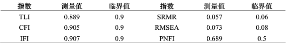 贵州旅游产品成交量影响因素分析