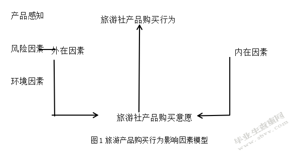 贵州旅游产品成交量影响因素分析