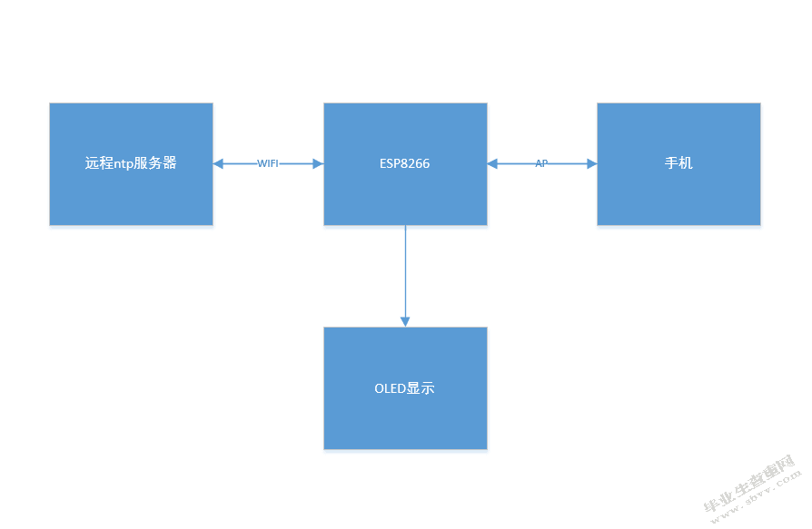 基于ESP8266的网络时钟的设计