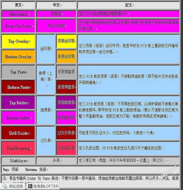 基于ESP8266的网络时钟的设计