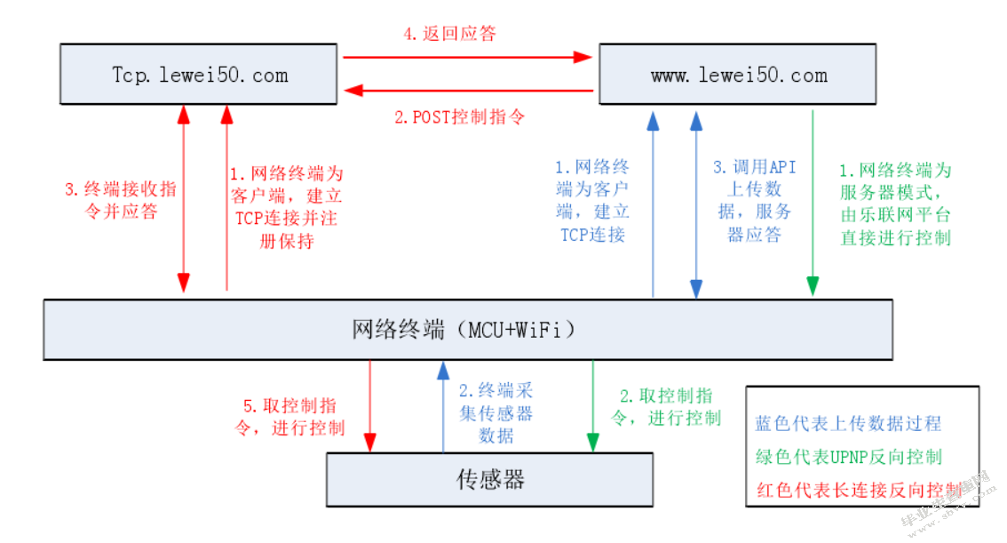 基于ESP8266的网络时钟的设计