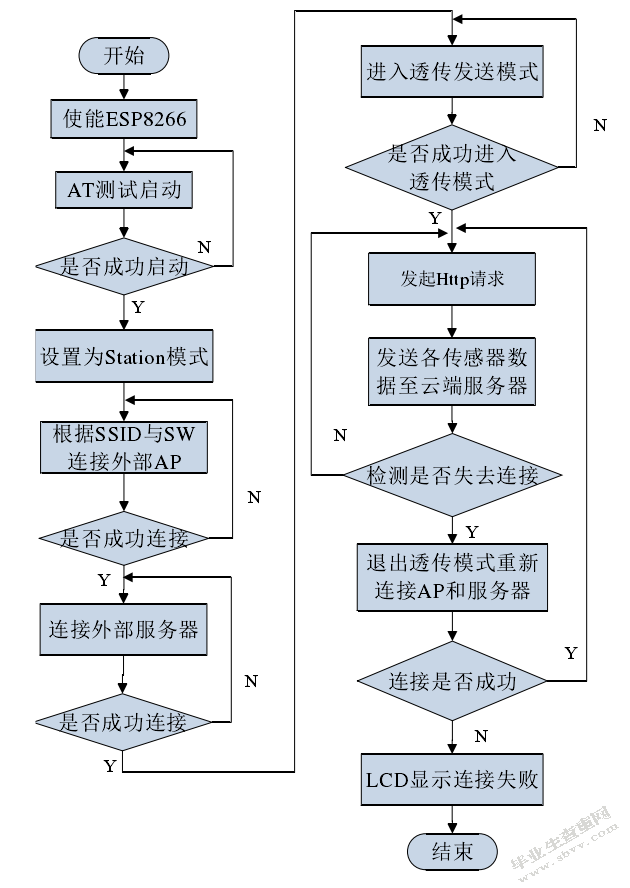 基于ESP8266的网络时钟的设计