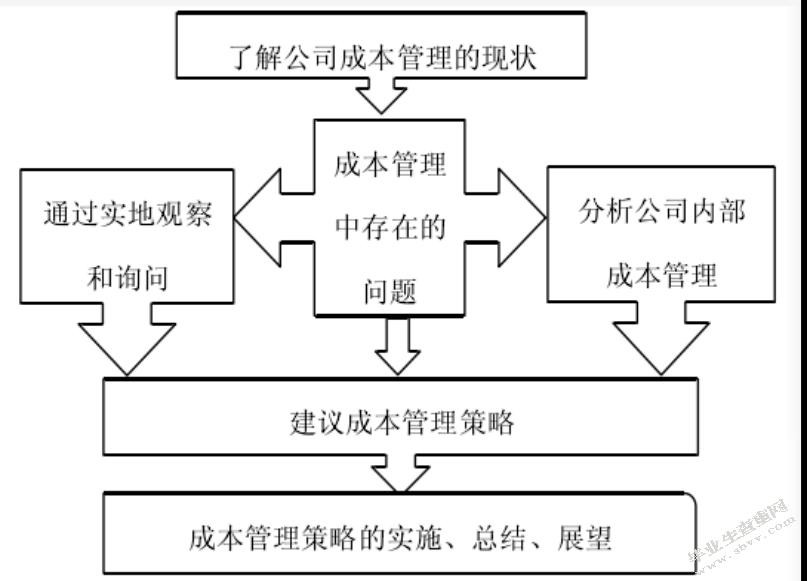 加强茂业服饰公司成本管理对策探讨