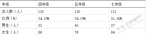 毽球运动在怀化农村中小学体育课堂开展的可行性研究