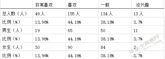 毽球运动在怀化农村中小学体育课堂开展的可行性研究