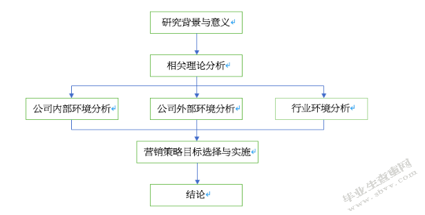 教育培训机构营销问题分析  ——以英孚教育公司为例