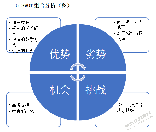 教育培训机构营销问题分析  ——以英孚教育公司为例