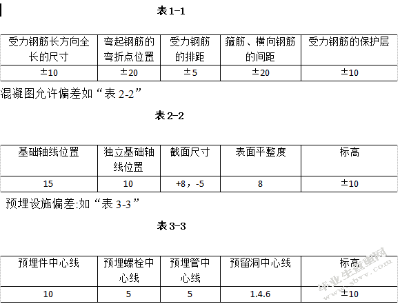 南京市第二中学教学楼监理规划