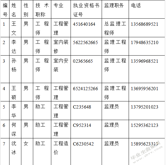 南京市第二中学教学楼监理规划