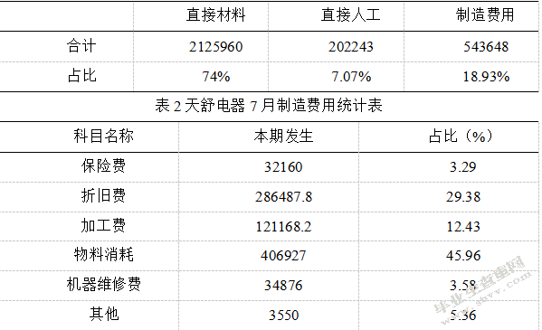 企业成本优化管理研究