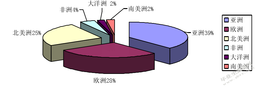 企业跨国并购财务风险分析