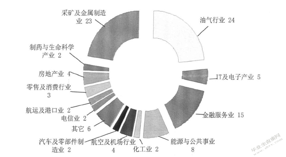 企业跨国并购财务风险分析