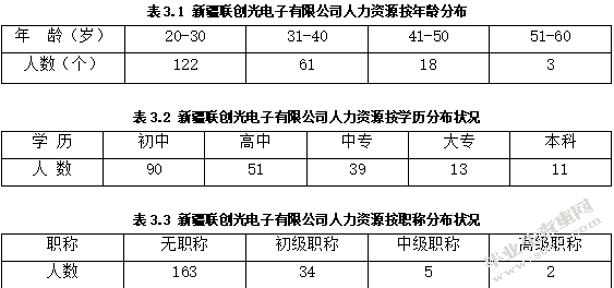 企业员工薪酬满意度现状与对策分析——以新疆联创光电子有限公司