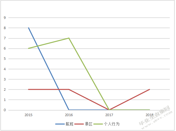 浅谈旅游诚信档案体系的建立于管理