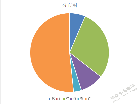 浅谈旅游诚信档案体系的建立于管理
