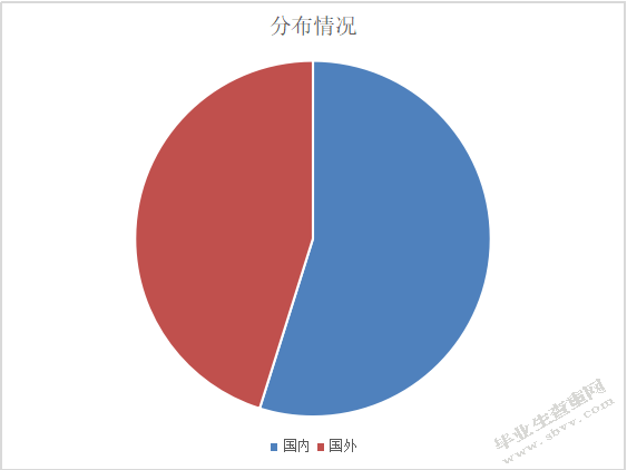 浅谈旅游诚信档案体系的建立于管理