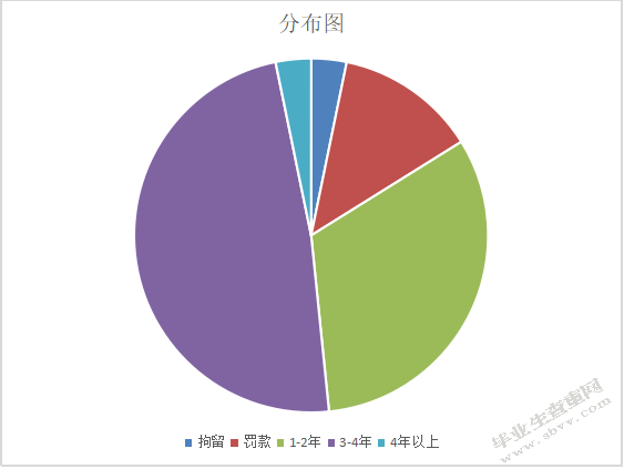 浅谈旅游诚信档案体系的建立于管理