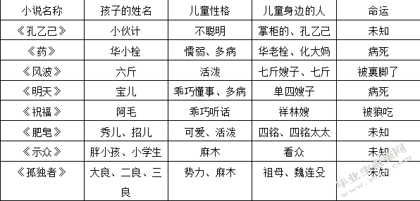 浅析鲁迅小说中的儿童形象