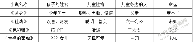 浅析鲁迅小说中的儿童形象