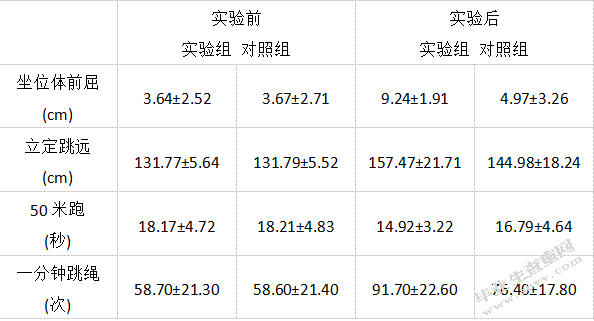 浅析武汉市跆拳道运动对少儿的影响-以武汉市龙武跆拳道培训机构