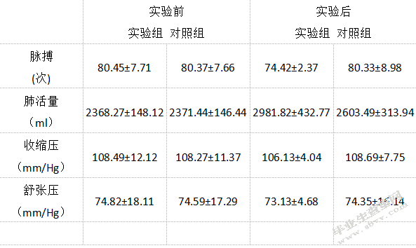 浅析武汉市跆拳道运动对少儿的影响-以武汉市龙武跆拳道培训机构