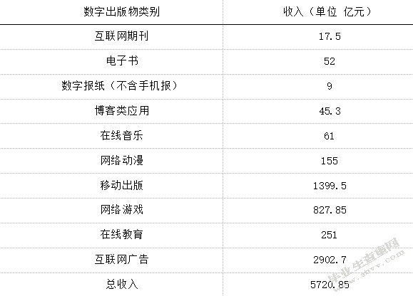 区块链技术下数字版权管理模式研究