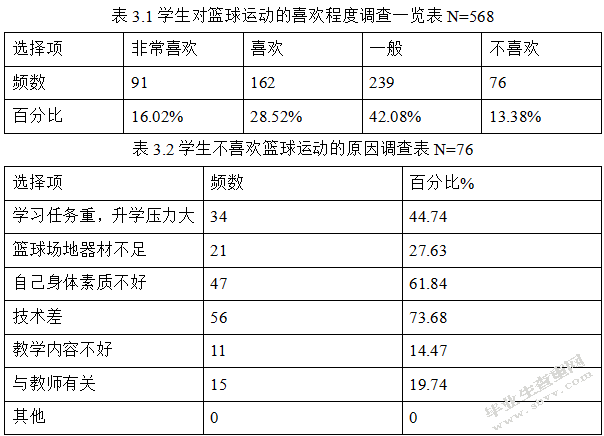 山西省晋城市城区高中校园篮球开展现状调查
