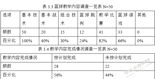 山西省晋城市城区高中校园篮球开展现状调查