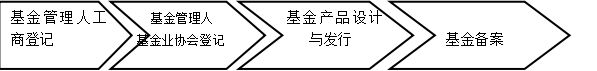 山西省私募基金现状调查分析与对策建议