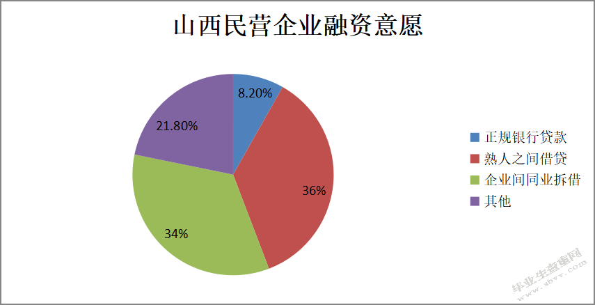 山西省私募基金现状调查分析与对策建议