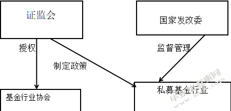 山西省私募基金现状调查分析与对策建议