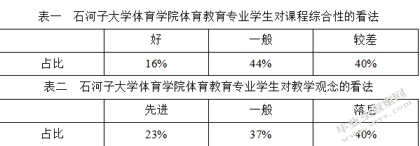 石河子市大众跆拳道发展现状的调查研究