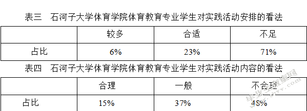 石河子市大众跆拳道发展现状的调查研究