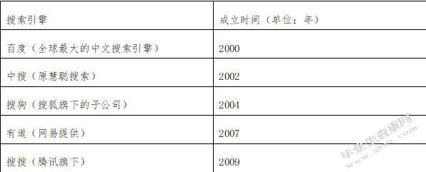 搜索引擎优化研究