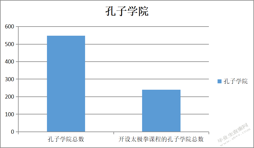 太极拳文化国际传播途径研究