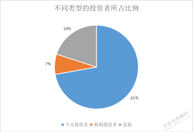 我国股票市场投资者结构研究