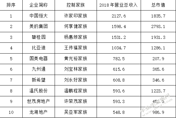 我国家族企业内部会计控制制度研究 ——以无锡磊磊生物科技有限