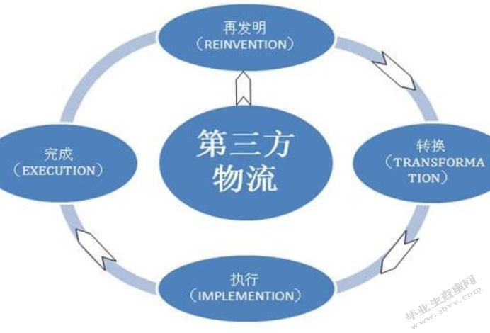 物流公司派送时效延误问题及对策