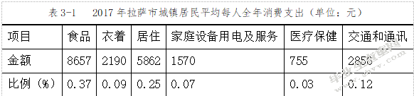 西藏拉萨市居民消费支出的主成分分析