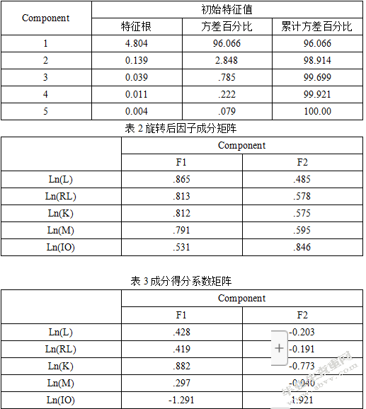 西藏投资拉动GDP增长的实证研究