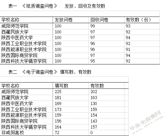 咸阳市高校羽毛球运动开展状况与对策研究