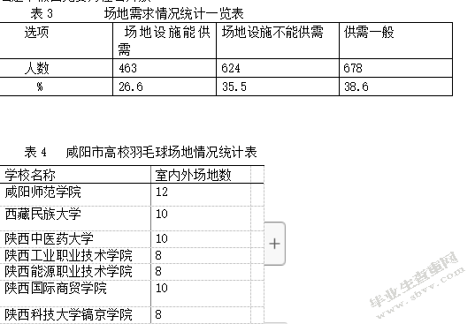 咸阳市高校羽毛球运动开展状况与对策研究