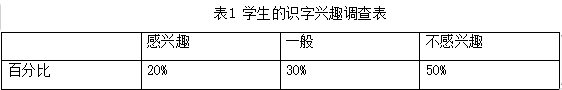 小学一年级识字教学的现状及对策研究             ——以盐井镇