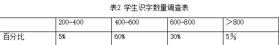 小学一年级识字教学的现状及对策研究             ——以盐井镇