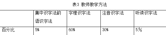 小学一年级识字教学的现状及对策研究             ——以盐井镇