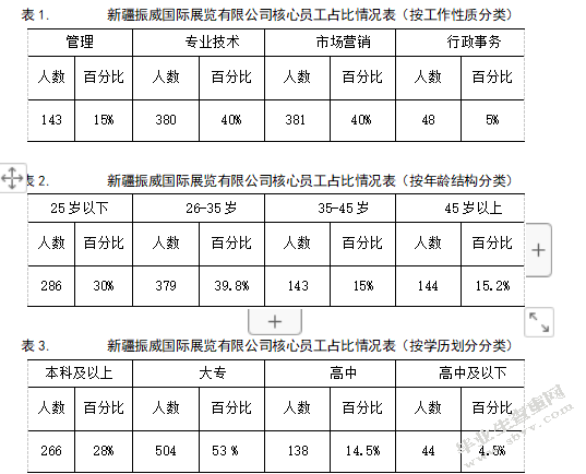 新疆振威国际展览有限公司员工流失影响因素调查分析