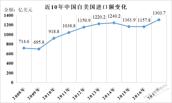 以个人微商经营浅谈中美贸易战