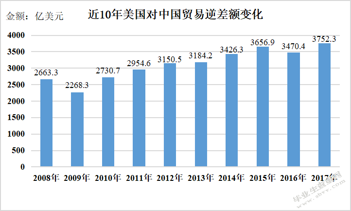 以个人微商经营浅谈中美贸易战