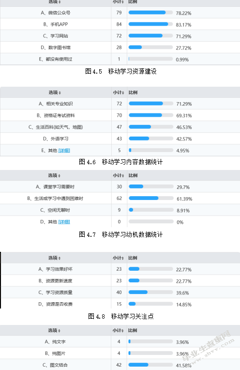 影响大学生移动学习效果的因素调查与分析